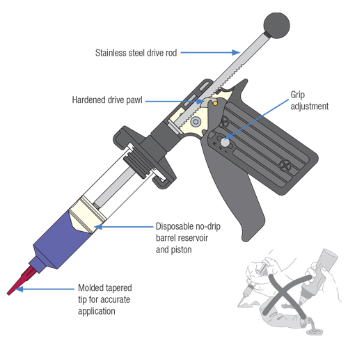 TestEquity: Nordson EFD 7023133 DG3 Dispensing Gun, 3cc